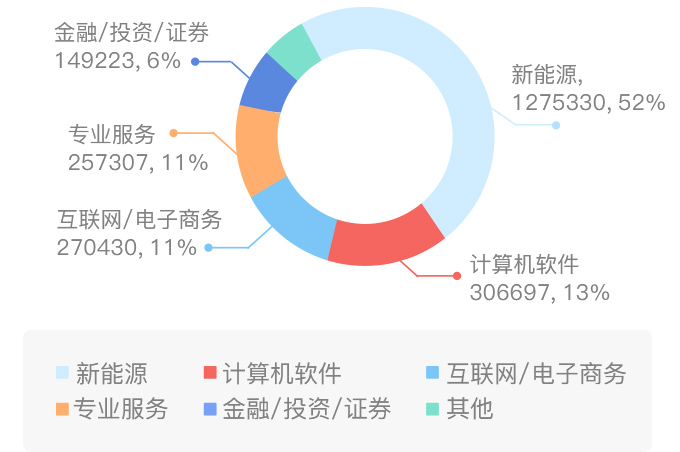 产品经理市场需求大吗