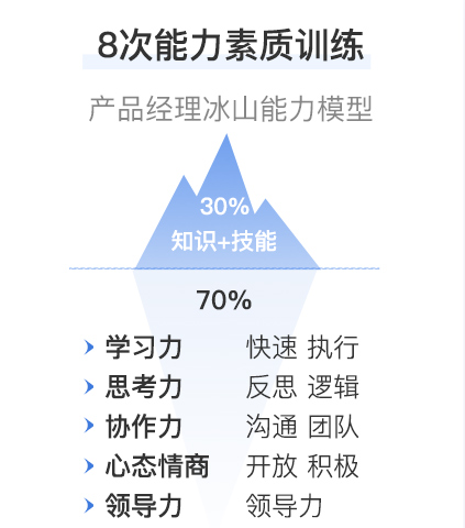 产品经理要具备的素质和能力