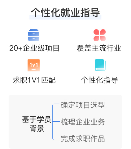 产品经理就业形势分析